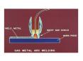 Gas Metal Arc Welding PowerPoint PPT Presentation