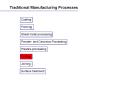 Traditional Manufacturing Processes PowerPoint PPT Presentation