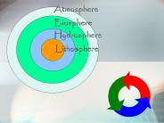 Atmosphere