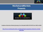 Graphene Electronics Market