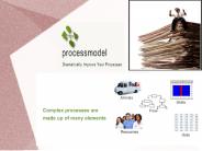 Business Process Training:Insights on Business Process Softwares