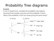 Probability Tree diagrams