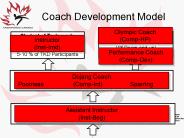 Coach Development Model