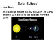 Solar Eclipse