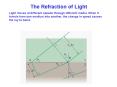 The Refraction of Light PowerPoint PPT Presentation