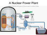 A Nuclear Power Plant
