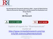 2019 Pain Management Therapeutics Market