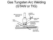 Gas Tungsten Arc Welding (GTAW or TIG)