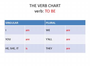 THE VERB CHART verb: TO BE