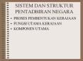 SISTEM DAN STRUKTUR PENTADBIRAN NEGARA PowerPoint PPT Presentation
