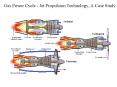 Gas Power Cycle - Jet Propulsion Technology, A Case Study PowerPoint PPT Presentation