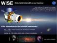 WISE will map the sky in infrared light, searching for the nearest and coolest stars, the origins of stellar and planetary systems, and the most luminous galaxies in the Universe. PowerPoint PPT Presentation