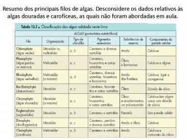 Resumo dos principais filos de algas. Desconsidere os dados relativos 