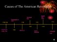Causes of The American Revolution PowerPoint PPT Presentation