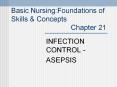 Basic Nursing:Foundations of Skills PowerPoint PPT Presentation