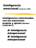 Inteligencia emocional (Goleman 1996) PowerPoint PPT Presentation