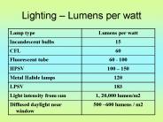 Lighting 