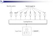 Connectionist Models: Basics