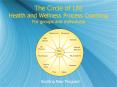 The Circle of Life Health and Wellness Process Coaching For groups and individuals PowerPoint PPT Presentation