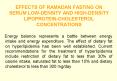 EFFECTS OF RAMADAN FASTING ON SERUM LOW-DENSITY AND HIGH-DENSITY LIPOPROTEIN-CHOLESTEROL CONCENTRATIONS PowerPoint PPT Presentation