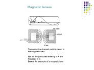 Magnetic lenses