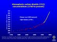 Atmospheric carbon dioxide (CO2) concentrations (1750 to present) PowerPoint PPT Presentation