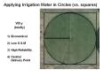 Center Pivot Irrigation System Design PowerPoint PPT Presentation