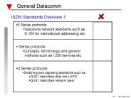 ISDN Standards Overview 1