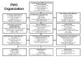 PMO Organization PowerPoint PPT Presentation