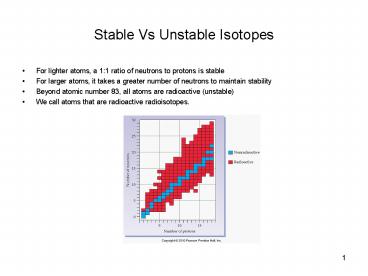 Stable Vs Unstable Isotopes