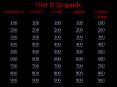 Unit II Jeopardy PowerPoint PPT Presentation