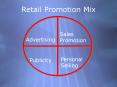Retail Promotion Mix PowerPoint PPT Presentation