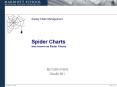 Supply Chain Management      Spider Charts also known as Radar Charts PowerPoint PPT Presentation