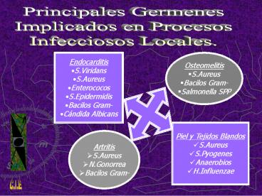 Farmacologia Pediatrica en Cirugia B.M.F