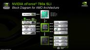 NVIDIA nForce