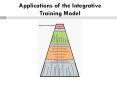 Applications of the Integrative Training Model PowerPoint PPT Presentation