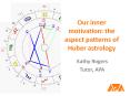 Our inner motivation: the aspect patterns of Huber astrology PowerPoint PPT Presentation