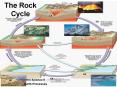 The Rock Cycle PowerPoint PPT Presentation