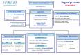 Organigramme SED PowerPoint PPT Presentation