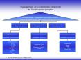 Organigramme de la commission cat PowerPoint PPT Presentation
