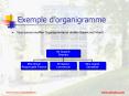 Exemple d PowerPoint PPT Presentation