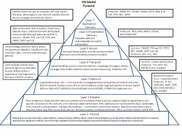 presentation player overlay