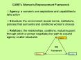 Women's Empowerment Food Security PowerPoint PPT Presentation