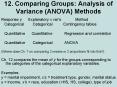 12. Comparing Groups: Analysis of Variance (ANOVA) Methods PowerPoint PPT Presentation