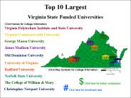 Top 10 Largest