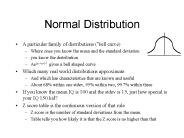 Normal Distribution