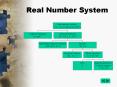 Real Number System PowerPoint PPT Presentation