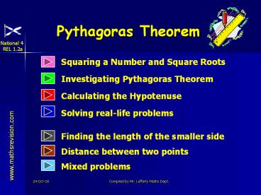 Pythagoras Theorem