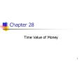 Time Value of Money PowerPoint PPT Presentation