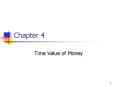 Time Value of Money PowerPoint PPT Presentation